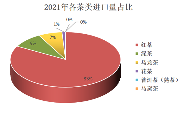 有关于一周速读:2022春茶开采、2021云南茶界、普洱茶市场发展趋势分析的新闻