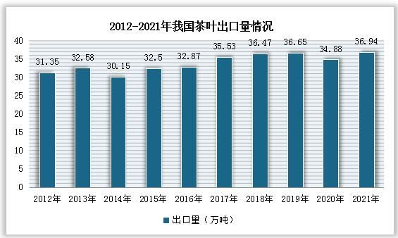 有关于中国茶叶市场发展现状研究与投资前景预测报告(2022-2029年)的相关信息(6)