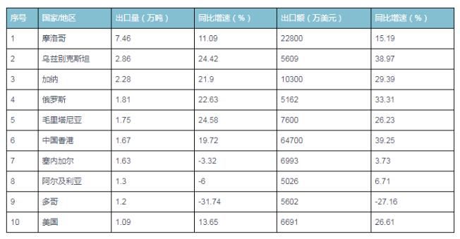 有关于中国茶叶市场发展现状研究与投资前景预测报告(2022-2029年)的相关信息(10)