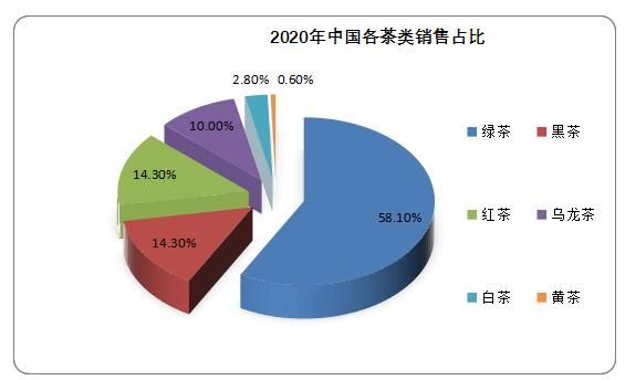 有关于中国茶叶市场发展现状研究与投资前景预测报告(2022-2029年)的相关信息(5)