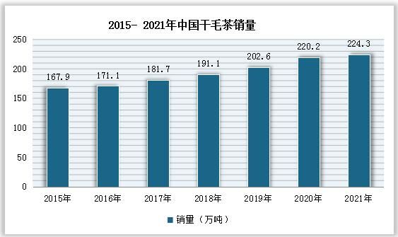 有关于中国茶叶市场发展现状研究与投资前景预测报告(2022-2029年)的相关信息(4)