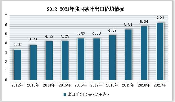 有关于中国茶叶市场发展现状研究与投资前景预测报告(2022-2029年)的相关信息(8)