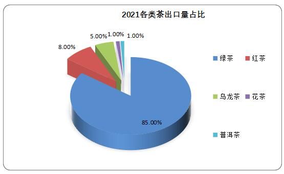 有关于中国茶叶市场发展现状研究与投资前景预测报告(2022-2029年)的相关信息(9)