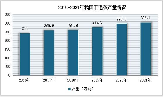 有关于中国茶叶市场发展现状研究与投资前景预测报告(2022-2029年)的相关信息(1)