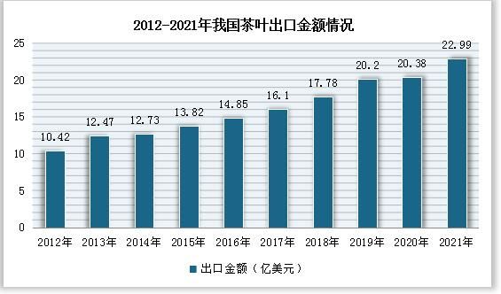 有关于中国茶叶市场发展现状研究与投资前景预测报告(2022-2029年)的相关信息(7)