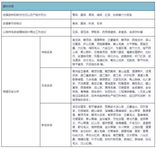 有关于中国茶叶市场发展现状研究与投资前景预测报告(2022-2029年)的相关信息