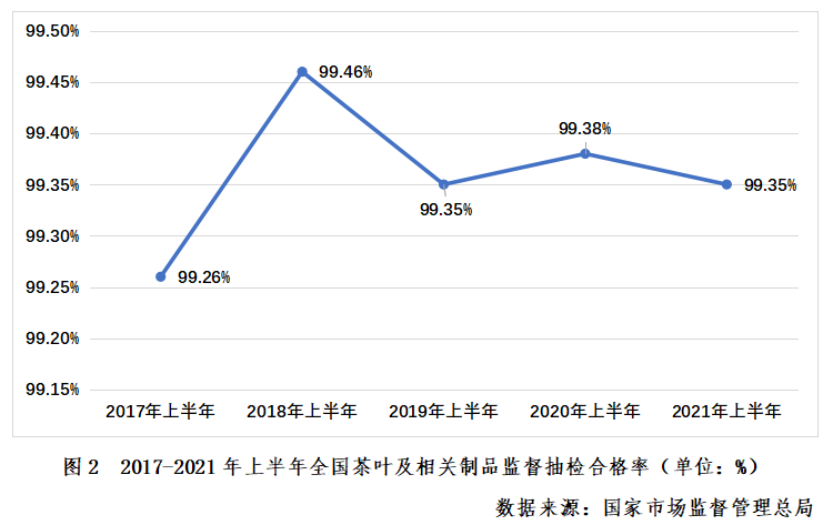 关于中国茶叶质量安全发展报告(上)的消息(2)