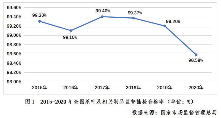 关于中国茶叶质量安全发展报告(上)的消息