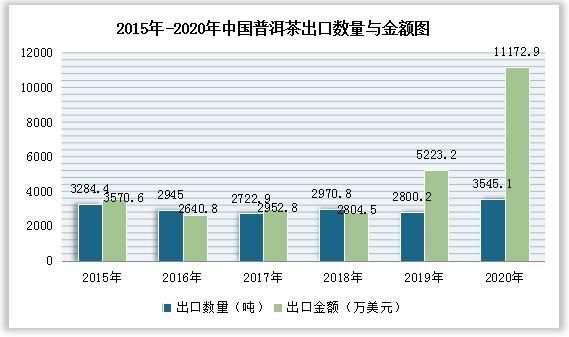 有关于中国普洱茶市场发展趋势分析与投资前景预测报告（2022-2029年） 的消息(4)