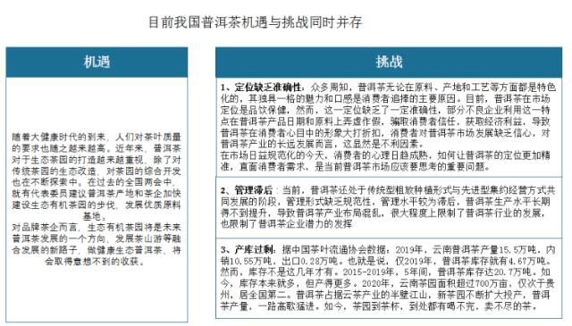 有关于中国普洱茶市场发展趋势分析与投资前景预测报告（2022-2029年） 的消息(8)