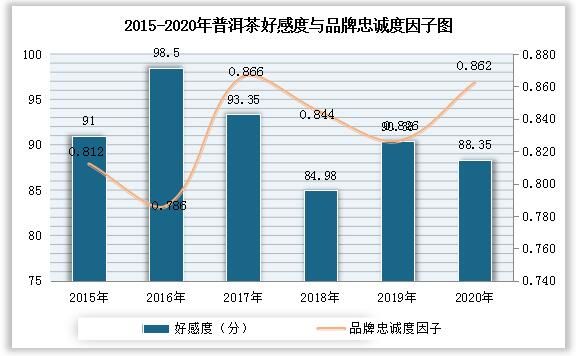 有关于中国普洱茶市场发展趋势分析与投资前景预测报告（2022-2029年） 的消息(7)