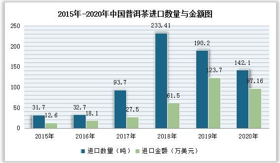 有关于中国普洱茶市场发展趋势分析与投资前景预测报告（2022-2029年） 的消息(2)
