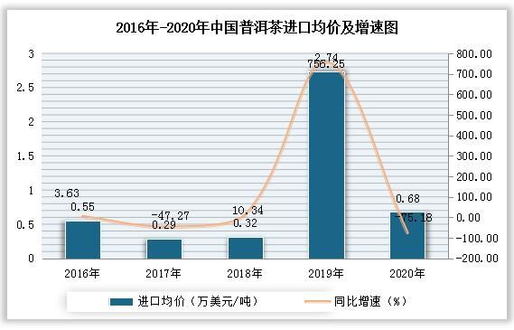 有关于中国普洱茶市场发展趋势分析与投资前景预测报告（2022-2029年） 的消息(3)