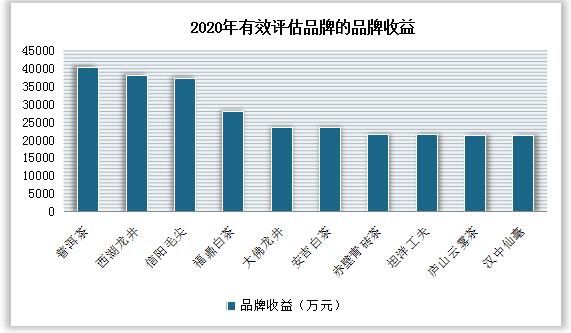 有关于中国普洱茶市场发展趋势分析与投资前景预测报告（2022-2029年） 的消息(6)