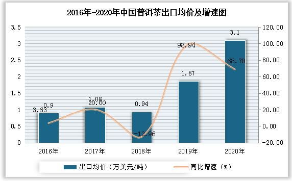 有关于中国普洱茶市场发展趋势分析与投资前景预测报告（2022-2029年） 的消息(5)