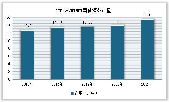 有关于中国普洱茶市场发展趋势分析与投资前景预测报告（2022-2029年） 的消息