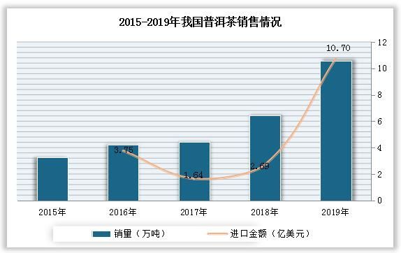 有关于中国普洱茶市场发展趋势分析与投资前景预测报告（2022-2029年） 的消息(1)
