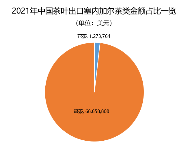 关于2021年中国茶叶出口国家TOP20数据一览的内容(13)