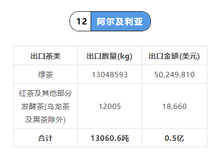 关于2021年中国茶叶出口国家TOP20数据一览的内容(22)