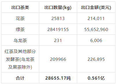 关于2021年中国茶叶出口国家TOP20数据一览的内容(16)