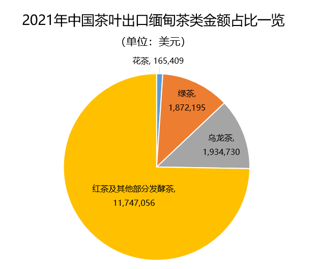 关于2021年中国茶叶出口国家TOP20数据一览的内容(34)