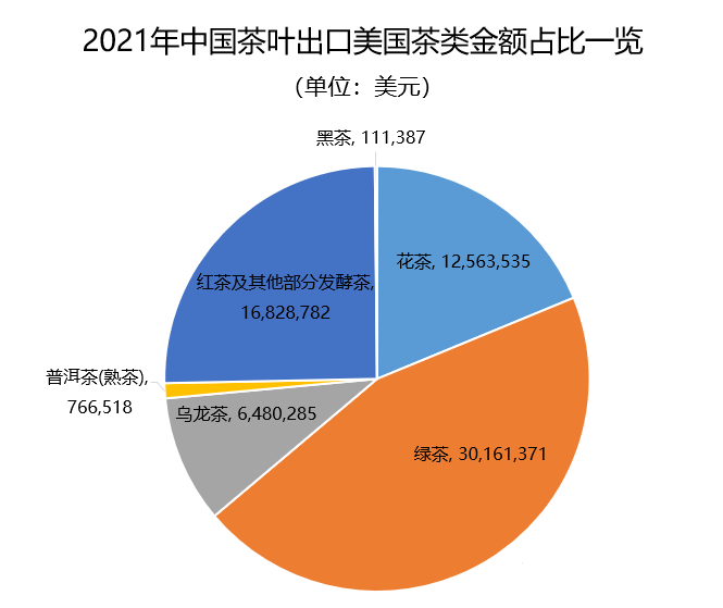 关于2021年中国茶叶出口国家TOP20数据一览的内容(15)