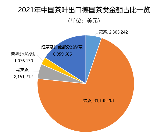 关于2021年中国茶叶出口国家TOP20数据一览的内容(25)