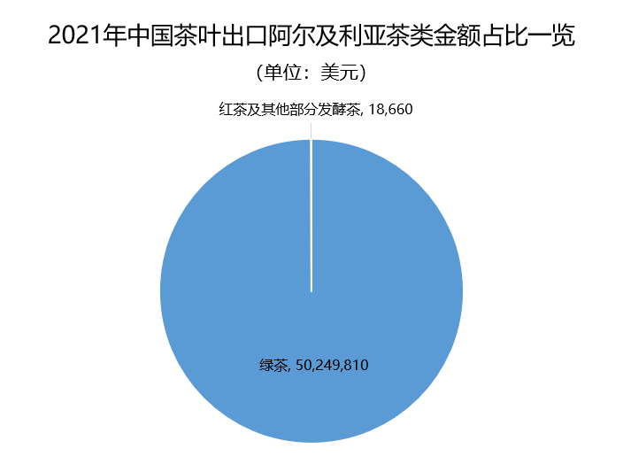 关于2021年中国茶叶出口国家TOP20数据一览的内容(23)