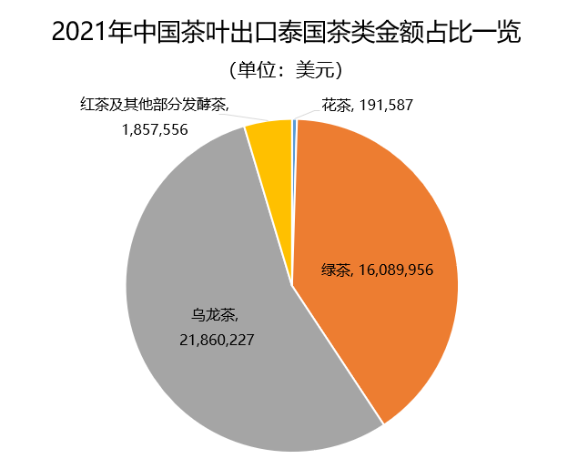 关于2021年中国茶叶出口国家TOP20数据一览的内容(27)