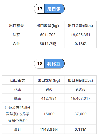 关于2021年中国茶叶出口国家TOP20数据一览的内容(29)
