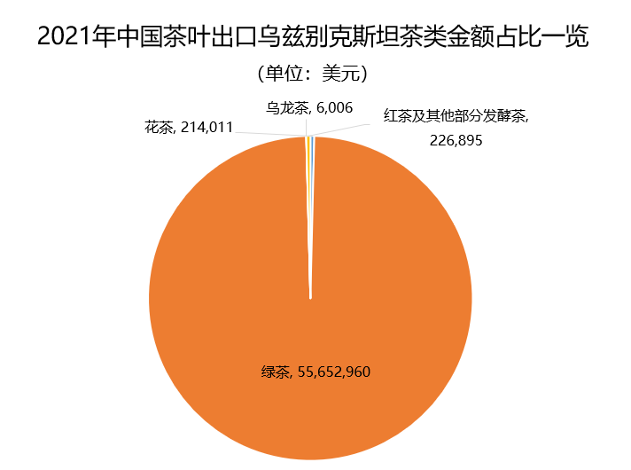 关于2021年中国茶叶出口国家TOP20数据一览的内容(17)