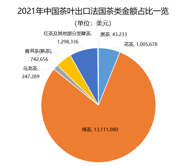 关于2021年中国茶叶出口国家TOP20数据一览的内容(32)