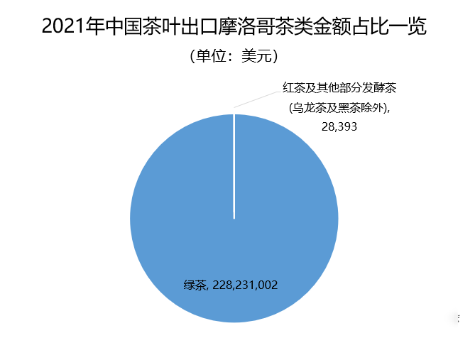 关于2021年中国茶叶出口国家TOP20数据一览的内容(5)