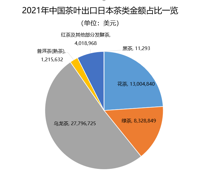 关于2021年中国茶叶出口国家TOP20数据一览的内容(19)