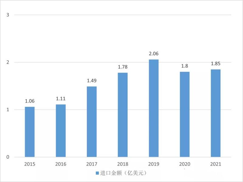 关于2021年度中国茶叶进出口数据的内容(5)
