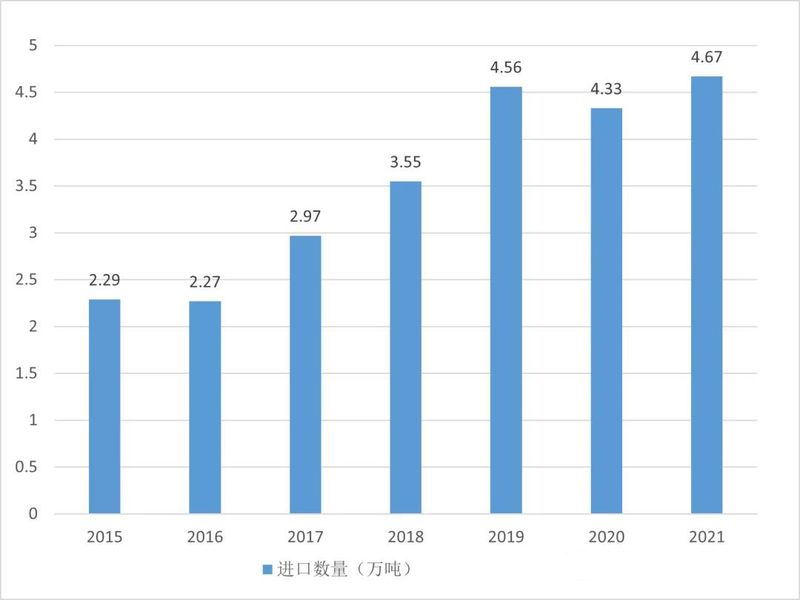 关于2021年度中国茶叶进出口数据的内容(4)