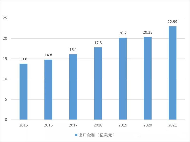 关于2021年度中国茶叶进出口数据的内容(1)