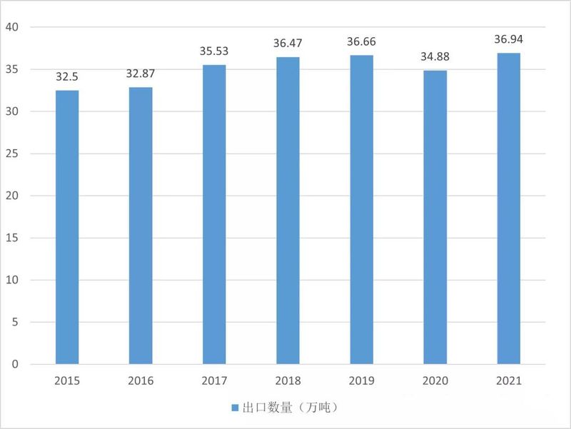 关于2021年度中国茶叶进出口数据的内容