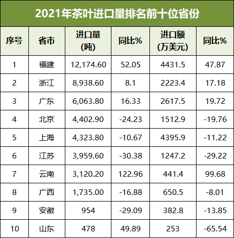 有关于面积产量双双第一的国家为什么还要进口茶叶?的内容(5)