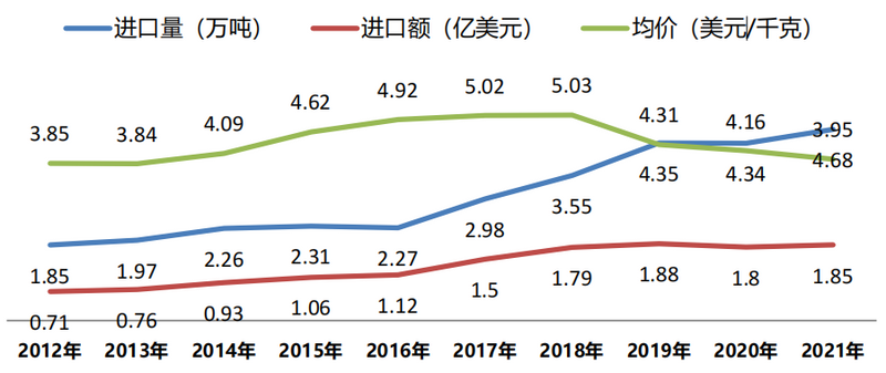 有关于面积产量双双第一的国家为什么还要进口茶叶?的内容(2)