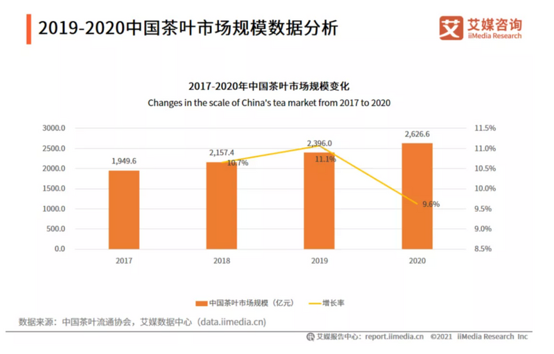 有关于3000亿茶行业必有一战！谁是下一个巨头？的相关内容