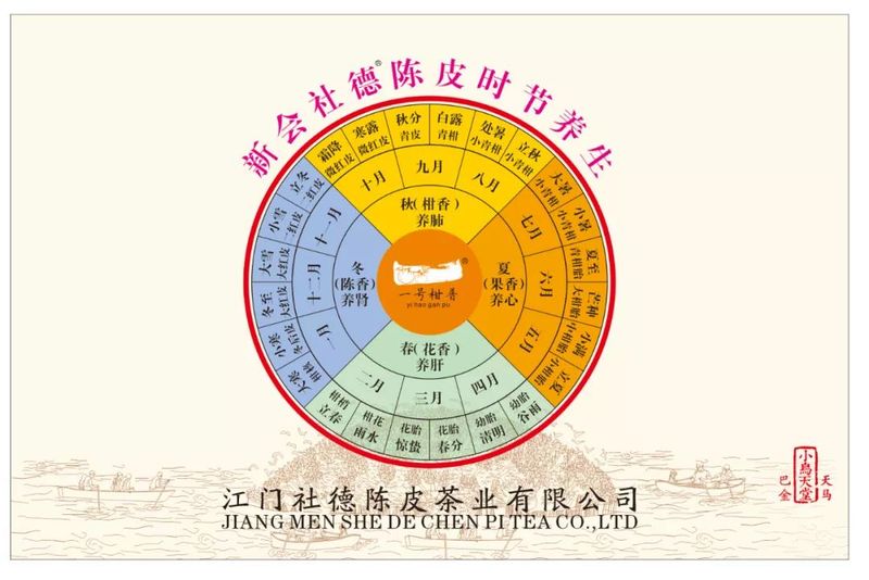 有关于一号柑普的内容
