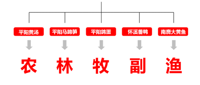 有关于昔日贡品“重出江湖”，“平阳黄汤”请您来品味的相关信息(1)