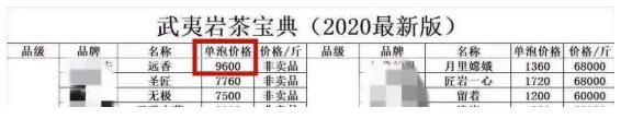 关于200万吨茶叶躺在仓库:为啥老百姓却喝不起茶?的新闻(2)