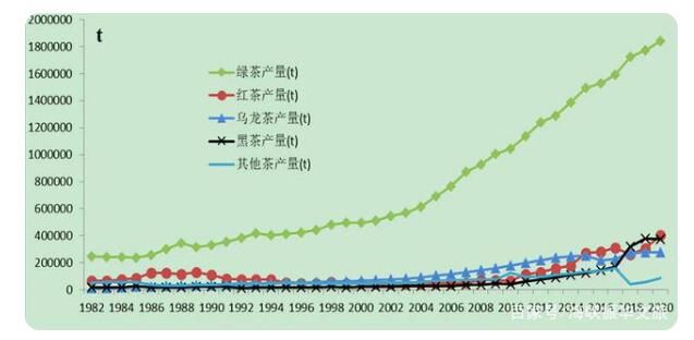 有关于你知道中国茶产业发展现状如何吗?的最新消息(9)