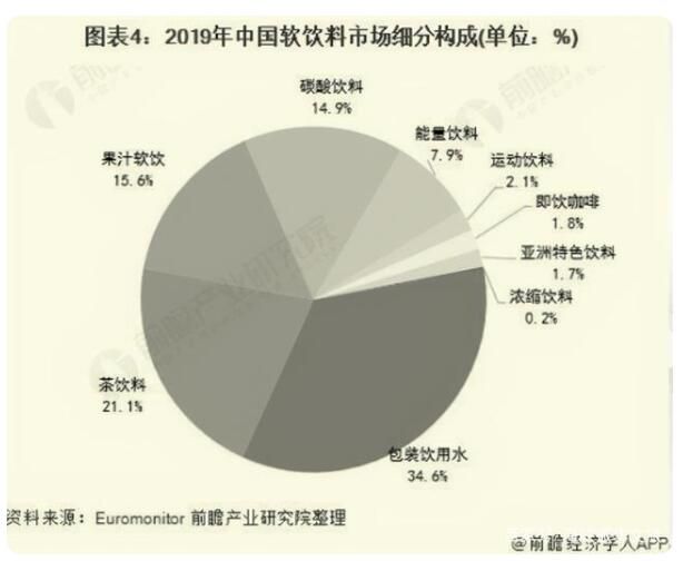 有关于你知道中国茶产业发展现状如何吗?的最新消息(11)