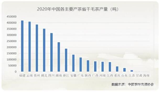 有关于你知道中国茶产业发展现状如何吗?的最新消息(8)