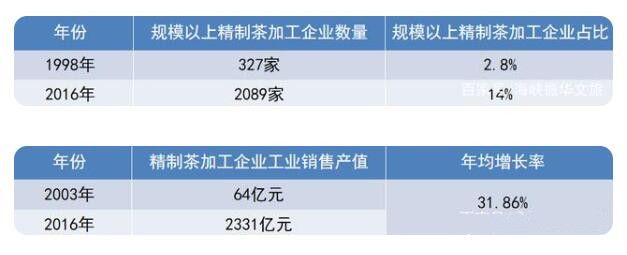 有关于你知道中国茶产业发展现状如何吗?的最新消息(13)