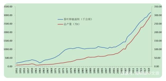 有关于你知道中国茶产业发展现状如何吗?的最新消息