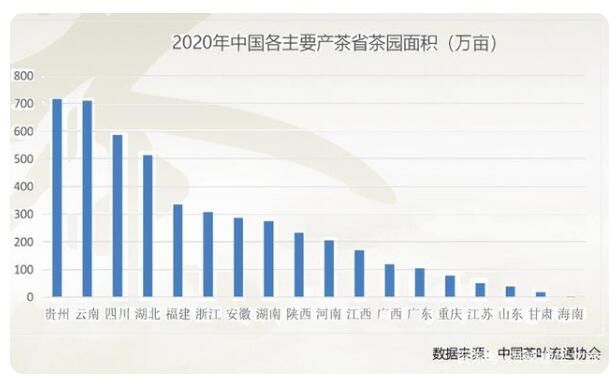 有关于你知道中国茶产业发展现状如何吗?的最新消息(7)